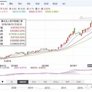 СҎ(gu��)���ɳ�~ƫ�٣��Ї��I�ҟ��鲻�ߣ�Խ�ς��(zh��n)�W���Ј�