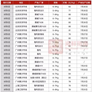 Ų�������~�³��������vʷ�¸ߣ����Ȏ���^�࣬���r�����~�r�����µ�