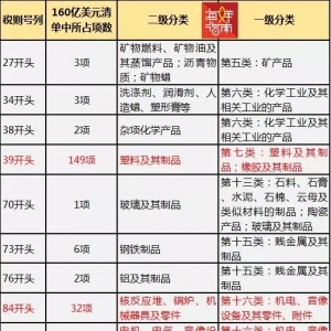 �ڶ�݆�Q�ב����8��23����Ч��������160�|��Ԫ��Ʒ����25%�P�����Ї����~ͬ�����ƣ�