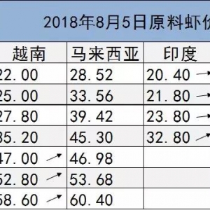 �r�r | Խ�ϲ��r��q7.4Ԫ����϶̩ࠖ�����r�µ� ӡ��ӡ���ϝq