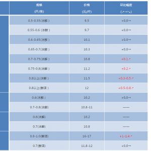 2018��8��11�ս��K�~���^�r���麆��--�Ј������_ʼ�Ӵ��~�r����