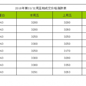 2018���33�ܶ��ɿ��Y(ji��)������չ��