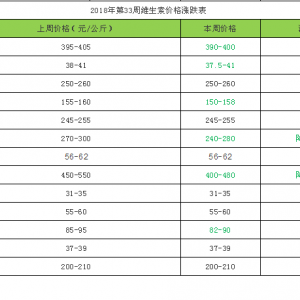 2018���33�ܾS�����܈󣺾S�����Ј�ƫ����ʎ��D3�Ј�ُ�N���D(zhu��n)