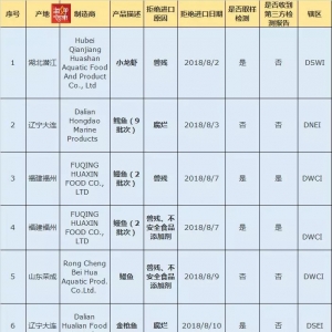 С���r���L�~�����~�����~�ϰ�8������FDA�ܽ^�M���҇�ˮ�aƷ��r