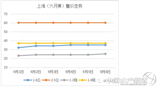 ���Ϻ��������S��з�r��ƽ������Ҏ��r����1-3Ԫ/���ԃȡ�