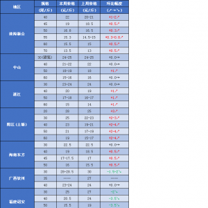 Խ�ϡ�ӡ��40Ҏ����rԭ�ϴ�q����ُ�r��ͻ��40Ԫ/�����϶ࠖ�r�������