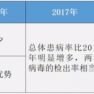 ���裡�����ʳ�8�ɣ������|��ʲ�������ֵ�߰l�ڣ��˴���ʽ׌�㲻�����֟o��