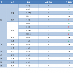 ����С���r�����q�����K�؅^(q��)���q���_(d��)4Ԫ������9��10��С���r�r(ji��)������