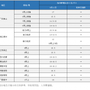 ���c��ӭ�����|���~���и߷壬�f�~�r���ϝq���g߀�ж��������9��11�ռ����|�r������