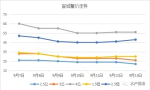 2018��9��13�պ�з�r���A(y��)�y