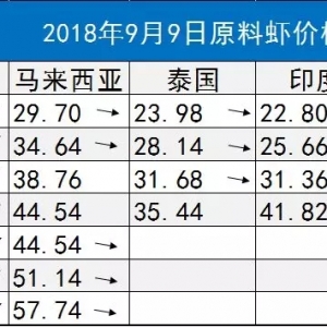 ȫ���r�r | ��϶ࠖ��Խ�ϰ��r�ϝq��̩����ӡ���Ե������r�q�����F