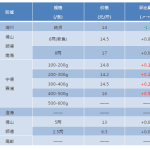 2018��9��15�ռ����|�����S�~��ţ�ܡ�̫��~���a�~���^�r���麆��