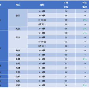 �����M�����r�P������40%�����ô��r�r�sٍ���ˣ�С���r�������鲥��