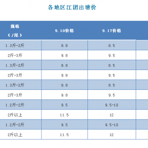 2018��9��17�ս��F�r������