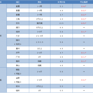 һ��q�״΃r�����~����Ҫ���w���A�ϲ��~�r�����@�ϝq������2018��9��18�ղ��~�r��