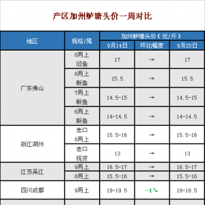 �����»������������|����1.5Ԫ/��Ĵ���1Ԫ/�����2018��9��20�ռ����|�r������