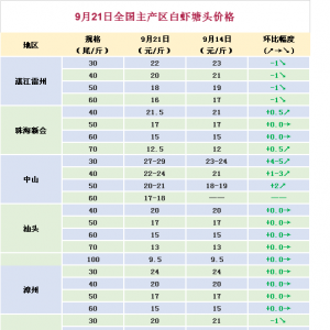 ����ͬ�c�������r�q�r���ݲ��ɓ�����ǰ������͝q5Ԫ/�����2018��9��22�������׌��r ...