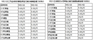 ���ﵽ���~�r�ͣ��Bֳ���@�����^�Ŀ��ܸC��