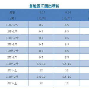 9��24�ՏV�|�Z�~ȫ���µ�1Ԫ/��