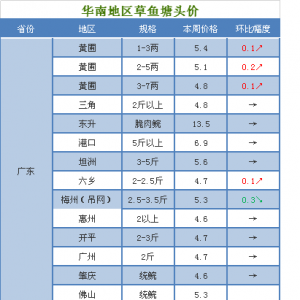 �����𱬣����~��ͨ����������N�r����m��������2018��9��25�ղ��~�r��