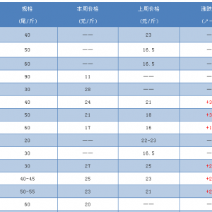 ���r�r��q��һƬ�кã�������j3Ԫ/���2018��9��26�������׌��r���^�r��