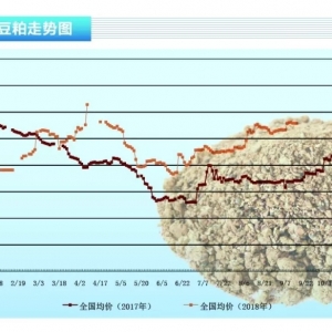 ���ɣ��󶹳ɱ����Ї���(n��i)���Ƀr���ͦ������ˮ�a(ch��n)ǰ�ء�2018��10�¿��Ј�څ��