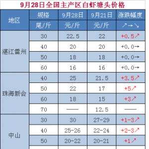 �麣�q5Ԫ/�����yʮ�����c���r�r�����ӭ�¸ߡ���9��28�������׌��r���^�r��