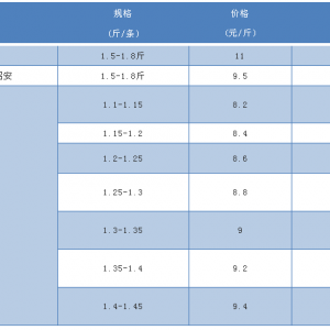 �����������|ɽ���t�� ���|�r(ji��)���µ�����2018��9��29�պ��|���^�r(ji��)��