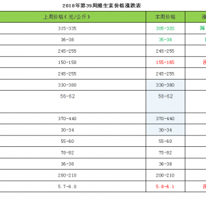 ���ܾS�����Ј�ƫ����ʎ��VA�Ј��^�m�µ�����2018���39�ܾS�����Ј��ӑB