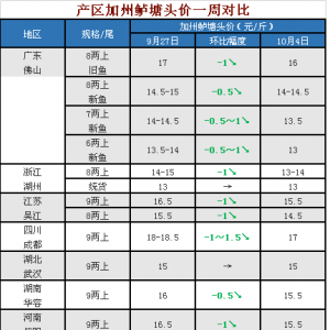 ���c�����r�����V�|����ʡ�����|�r���µ�����2018��10��4�ռ����|���^�r��