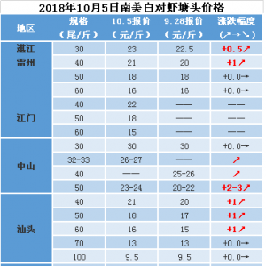 ���c����r�r�q1Ԫ/���ɽ�r�r�ٝq2-3Ԫ�����m�Ј������Ա�����