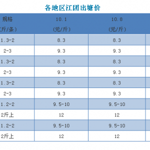���F�r��δ�ϝq��δ��r�����N���Q������2018��10��8�ս��F���^�r��