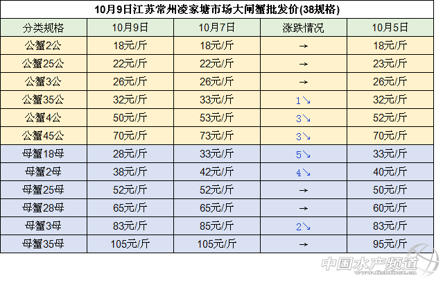 ���ս��K���������ˮ�a�Ј����lз���l�r���