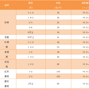 �t�|�ǰ߾S��130Ԫ/��������ӯ����50Ԫ/���2018��10��11��ʯ���~�r�񲥈�