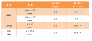 ��(ji��)����~�p�٣���Ҏ(gu��)���S��~�r(ji��)���µ����@����2018��10��12���S��~��β�t�������^�r(ji��)��