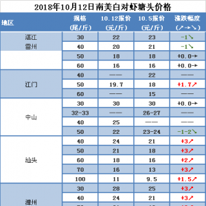 ��ߝq3Ԫ/����^�������������Σ������r�r�򌢷����ϝq����2018��10��12�������׌� ...