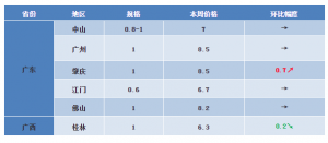 �q������Ҏ���a�~���K�؅^����ϝq0.4Ԫ/��