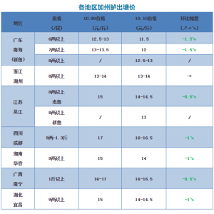 2018��10��15�����~���^�r��