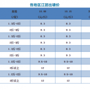 2018��10��15�ս��F���^�r��