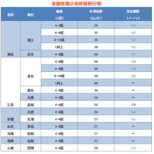 ����2020��ȫʡ���O�C�ϷN�B(y��ng)��e�_(d��)��700�f��