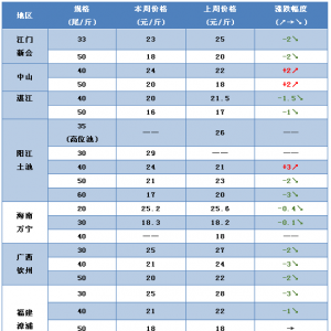 �Ϸ����ؽ���+�t�w�����r�r�ߵͣ����������Нq����2018��10��17�� �����׌��r���^�r��