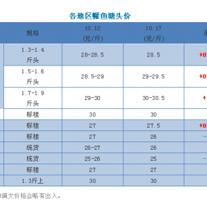 �����������V�|�Z�~����ٝq1Ԫ/����K���q0.5Ԫ/��|2018��10��17���Z�~���^�r��