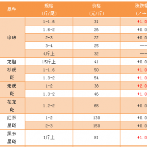 �t�|�ǰ߃r���_150Ԫ/����ɼ�������ϻ��߃r����ϝq����2018��10��18��ʯ���~���^�r��