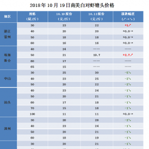 ���䣬��ɽ�r�r�»�5Ԫ/�տ�����麣���V���q��1Ԫ����2018��10��19�������׌��r���^ ...