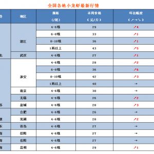 С���r4�B�q���ϝqڅ��(sh��)���@���������д��(d��ng)�������O�C�ϷN�B(y��ng)2���(n��i)Ҫ����1500�|��