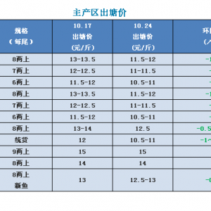 �f�~������գ����~��m���У����ؼ����|�r��һ����2018��10��24�ռ����|���^�r��