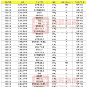 څ�ݣ��^Ų��������֮���ձ�Ҳ�_ʼ���҃�(n��i)�B(y��ng)ֳ�����~Ӌ��������10��25��ȫ�����l(f��)�Ј� ...