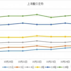 ꖳκ����lз�����¼��g�Ͼ�������2018��10��25�պ�з�r���������