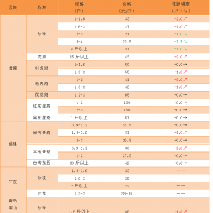 ���q��С���顢ɼ���ߡ��ϻ��߃r��������ϝq���q��3Ԫ/���2018��10��25��ʯ���~�r ...