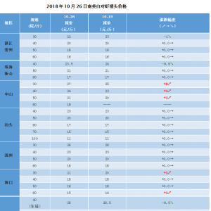 ����r�r�S�����Ϻ����B�d�Ј��Y������2018��10��28�������׌��r���^�r��